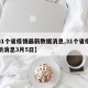 【31个省疫情最新数据消息,31个省疫情最新消息3月5日】