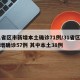 31省区市新增本土确诊71例/31省区市新增确诊57例 其中本土38例