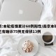 南京:本轮疫情累计60例阳性/南京本轮疫情已有确诊75例无症状13例